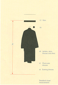 Standard Closet Measurements