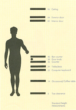 Standard Height Measurements