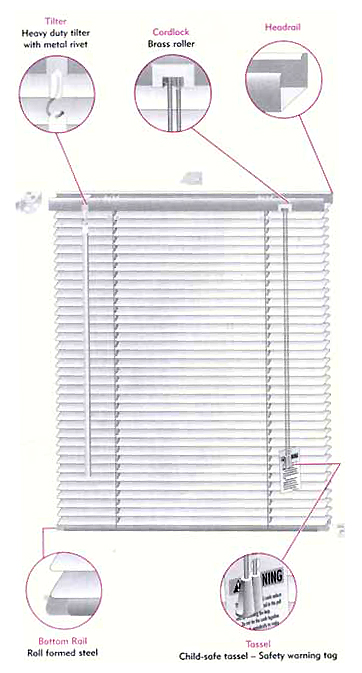 HORIZONTAL BLIND PARTS, COMPONENTS  MOUNTING HARDWARE, REPAIR